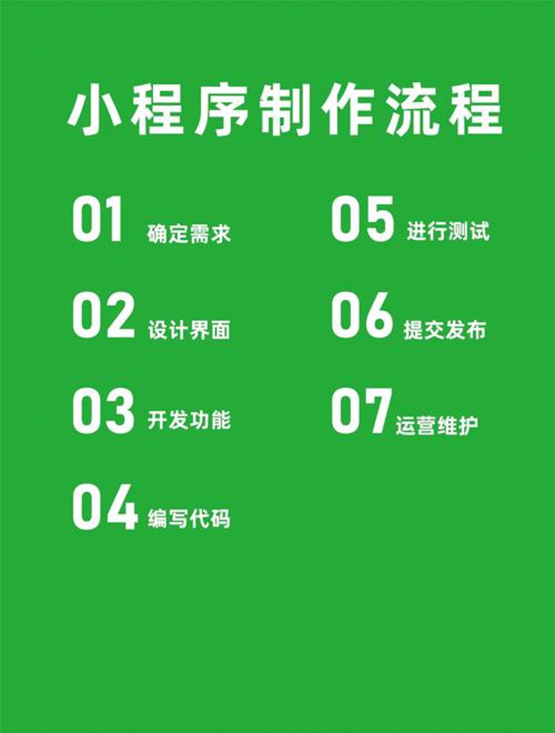 海港区小程序开发：搭建本地微商城的新风尚